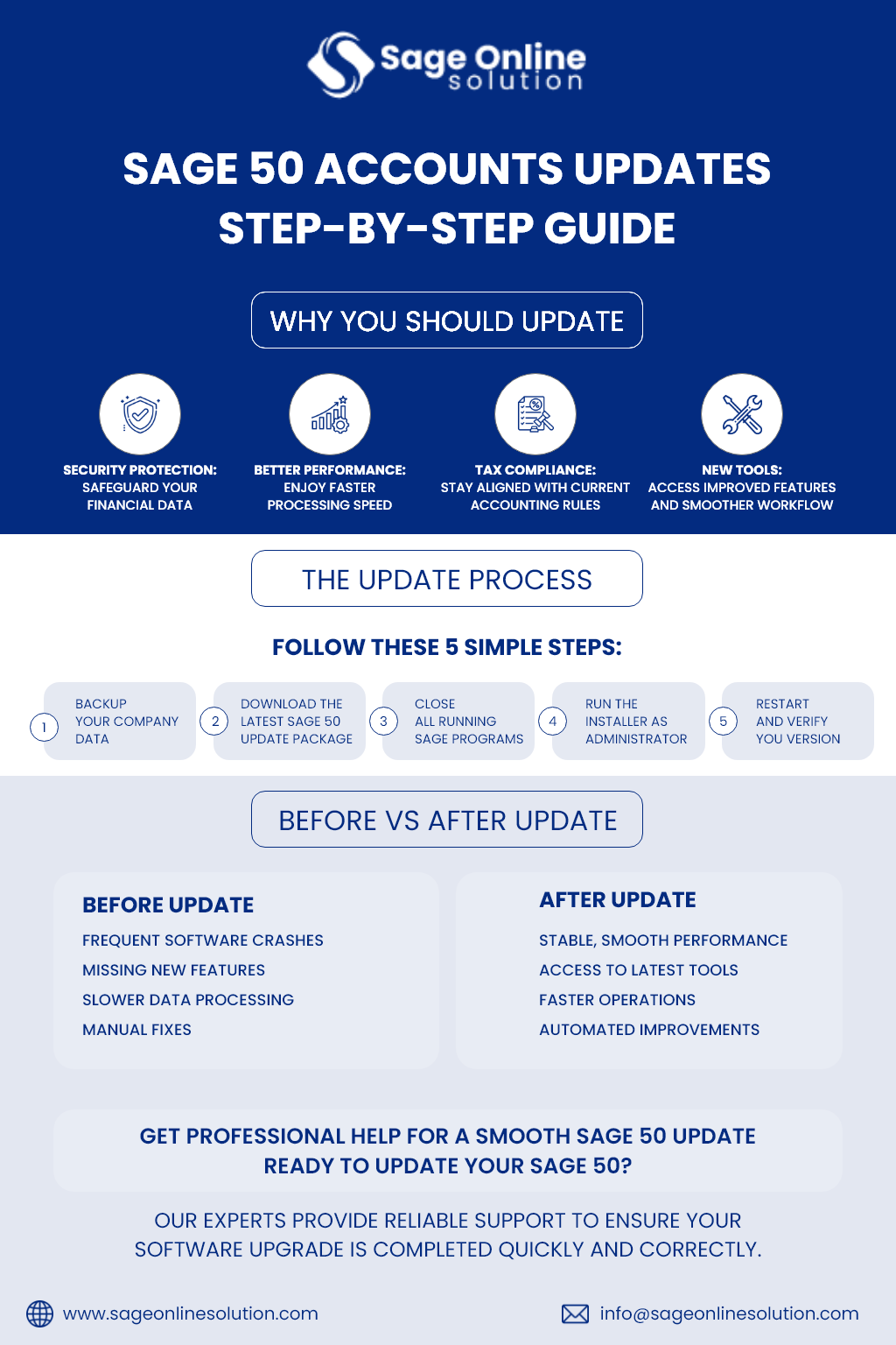 Sage 50 Accounts Updates