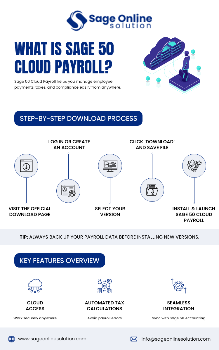 What Is Sage 50 Cloud Payroll?